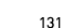 131